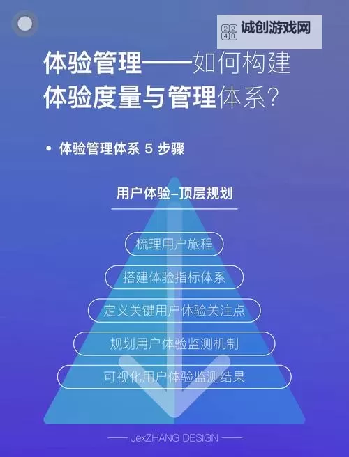 优化用户体验：用户管理系统192.168.10.1的全面指南图1