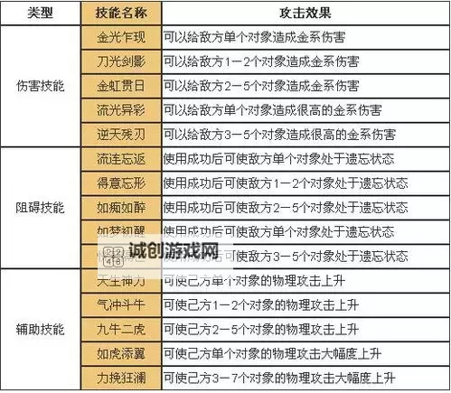问道手游金系角色技能怎么加:详细攻略与推荐方案图1