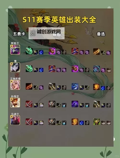 S13总决赛剑魔出装详解：最佳搭配与实战技巧图2