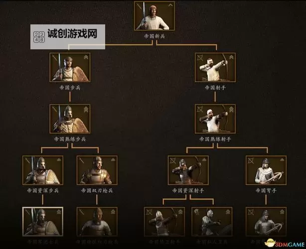 骑马与砍杀2最强开局指南：打造最强势力的秘诀图1