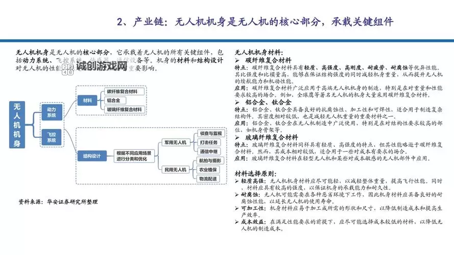 军用无人机航程：影响作战效率的关键因素分析图2