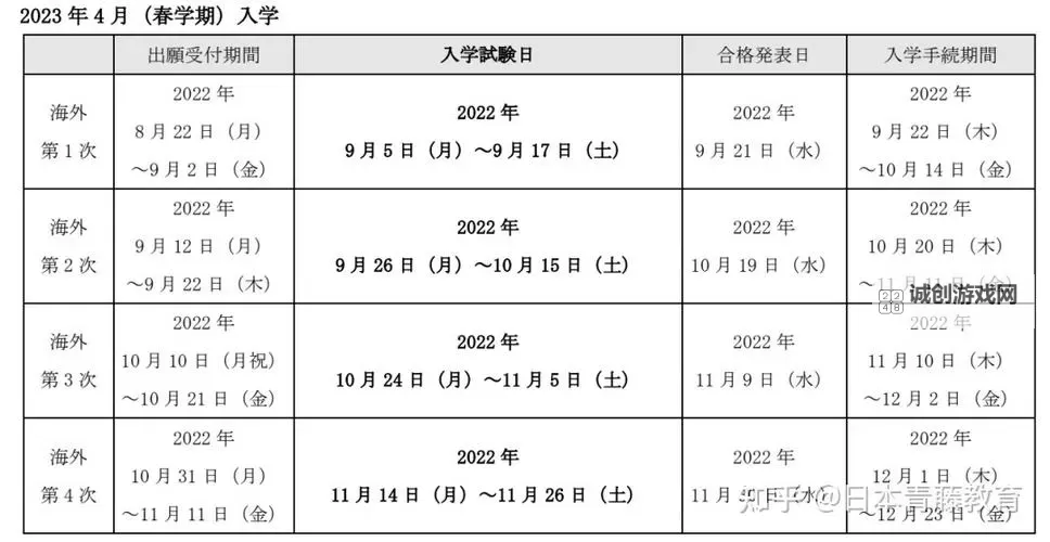 如何获得矛盾结晶：2022年完整指南图1