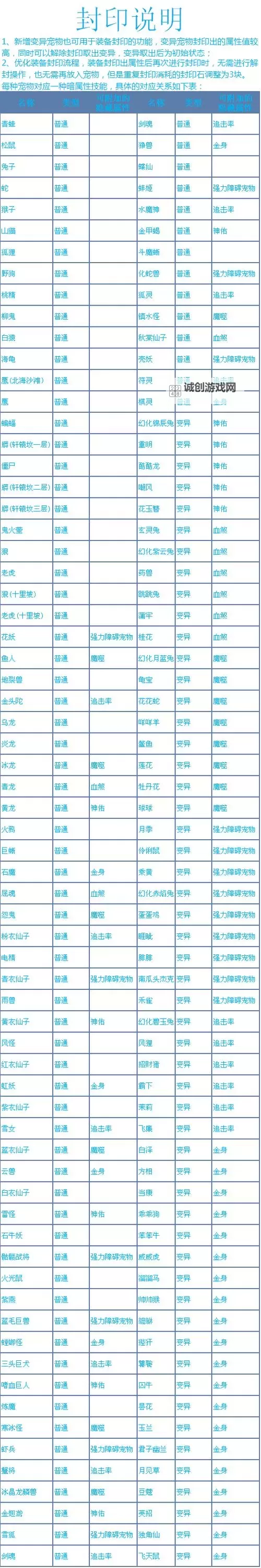 问道全力带什么法宝技能？详解最佳搭配与实用推荐图2