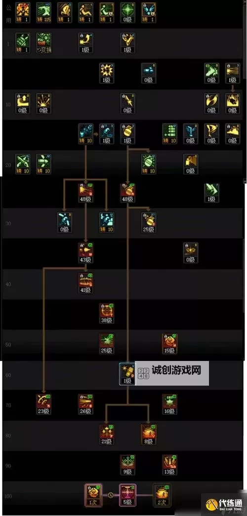 【详解】17173dnf加点模拟器推荐与使用指南图1