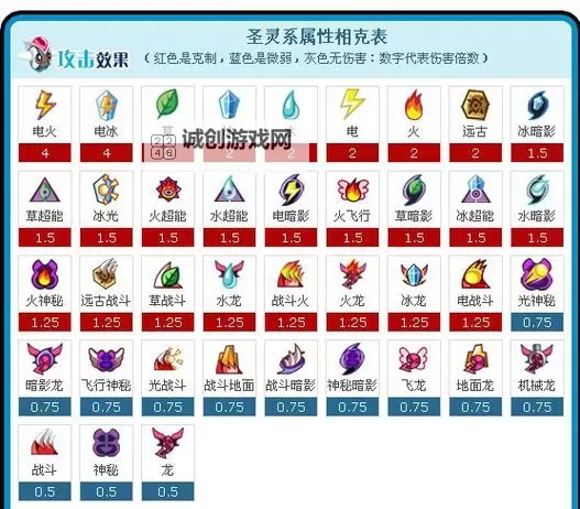 赛尔号代打谱尼攻略:轻松养成全攻略图1