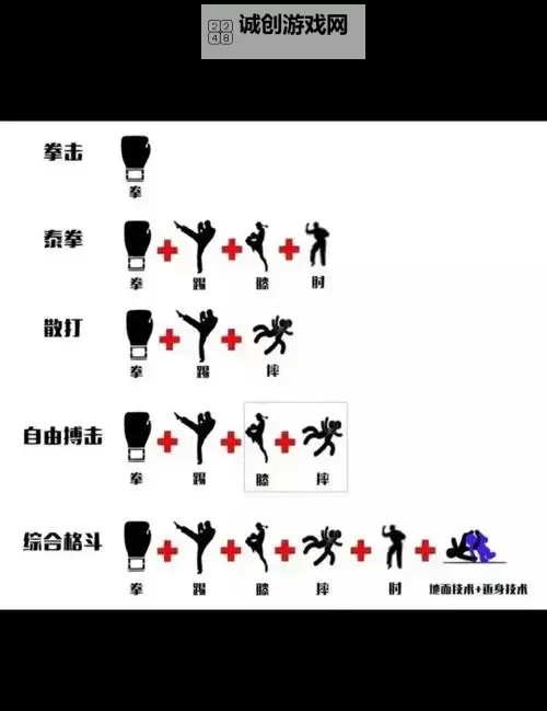 格斗家转职什么比较好？全面解析最佳升职选择指南图1