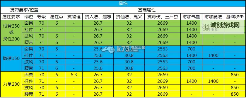 神武129天魔一速属性详解与提升指南图2