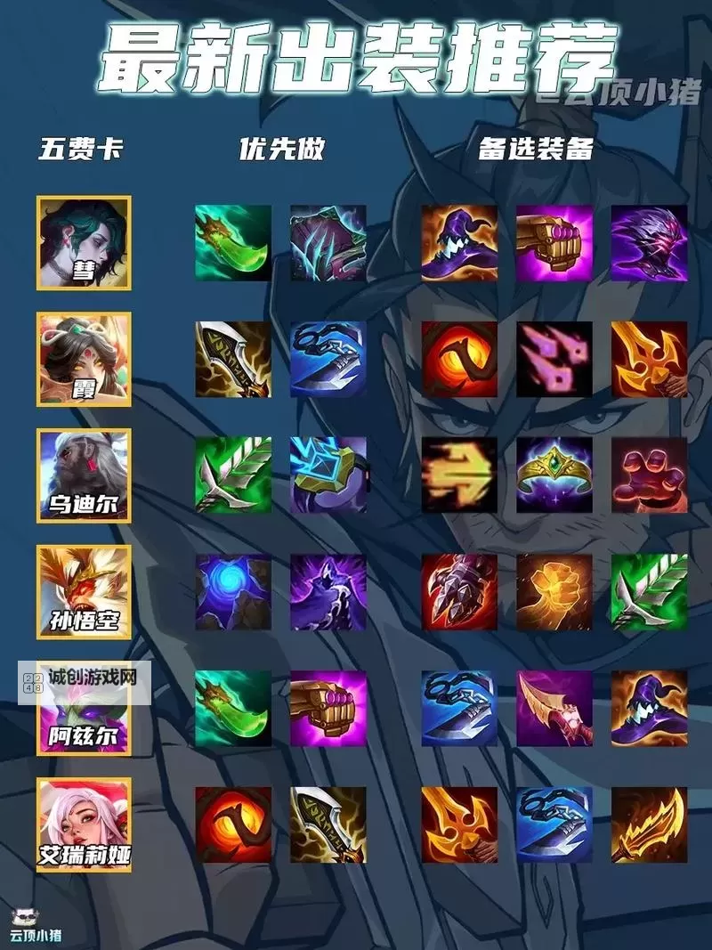 云顶之弈6狂战士出装攻略：最佳装备搭配详解图1