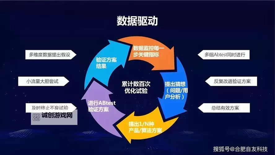 提升盈利效率：探索优质RB补偿系统的创新解决方案图1