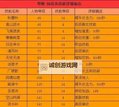征途法师怎么加点攻略：最佳加点方案详解图2