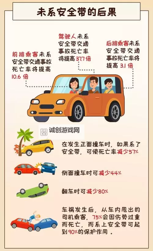 在车里剧烈运动引发的意外事故解析图2