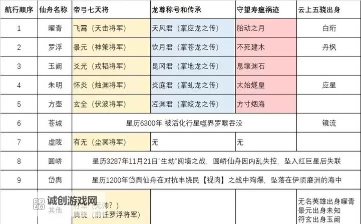 【御龙在天转移角色指南】全面解析角色转移技巧与注意事项图1