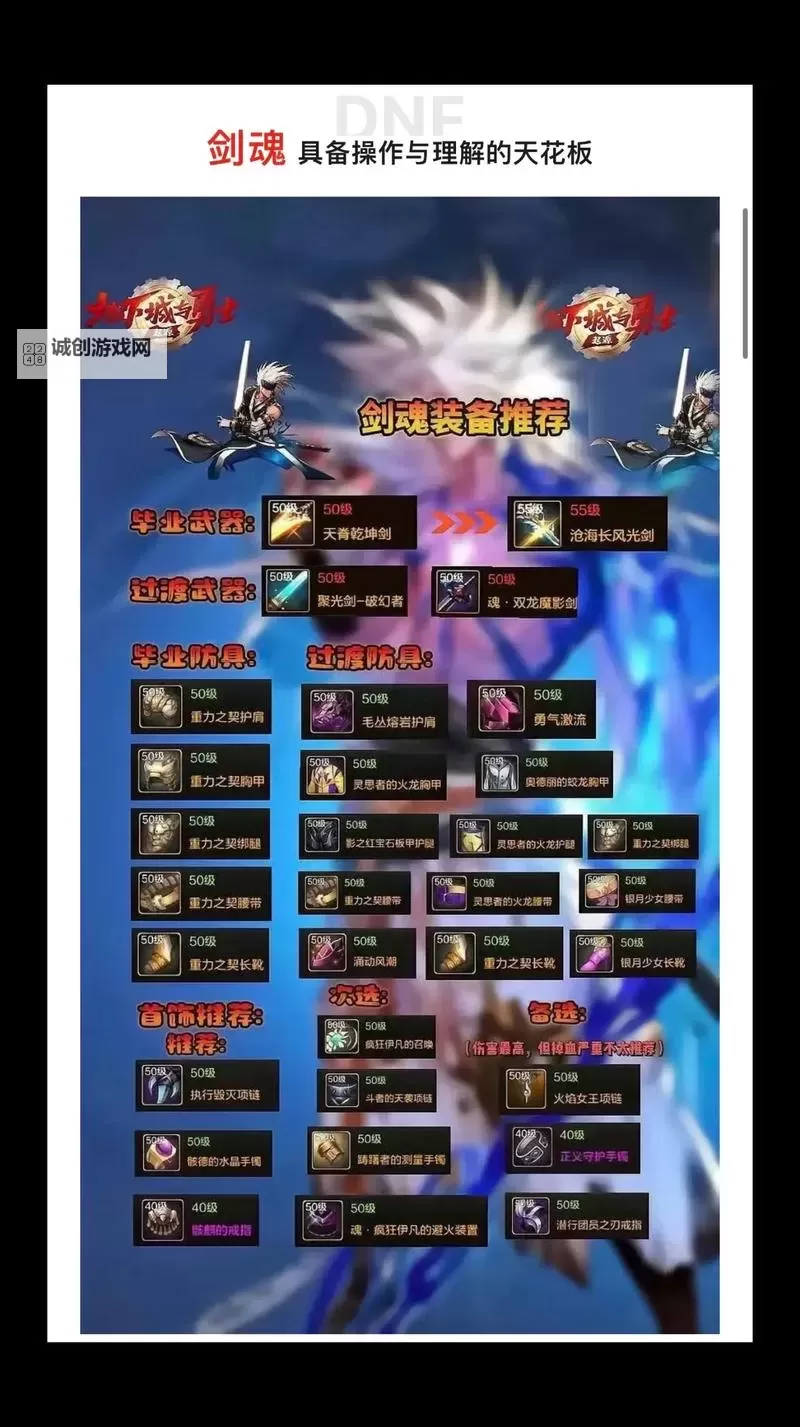 地下城在哪里锻造装备?详细攻略指南图1