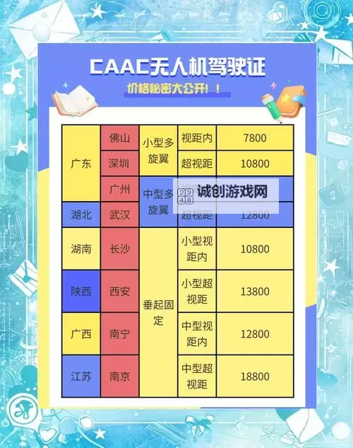 无人机表演收费标准完整版:价格解析与影响因素图2