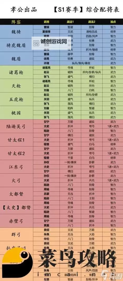 萌将三国后期最强阵容全面解析:打造无敌战队攻略图1
