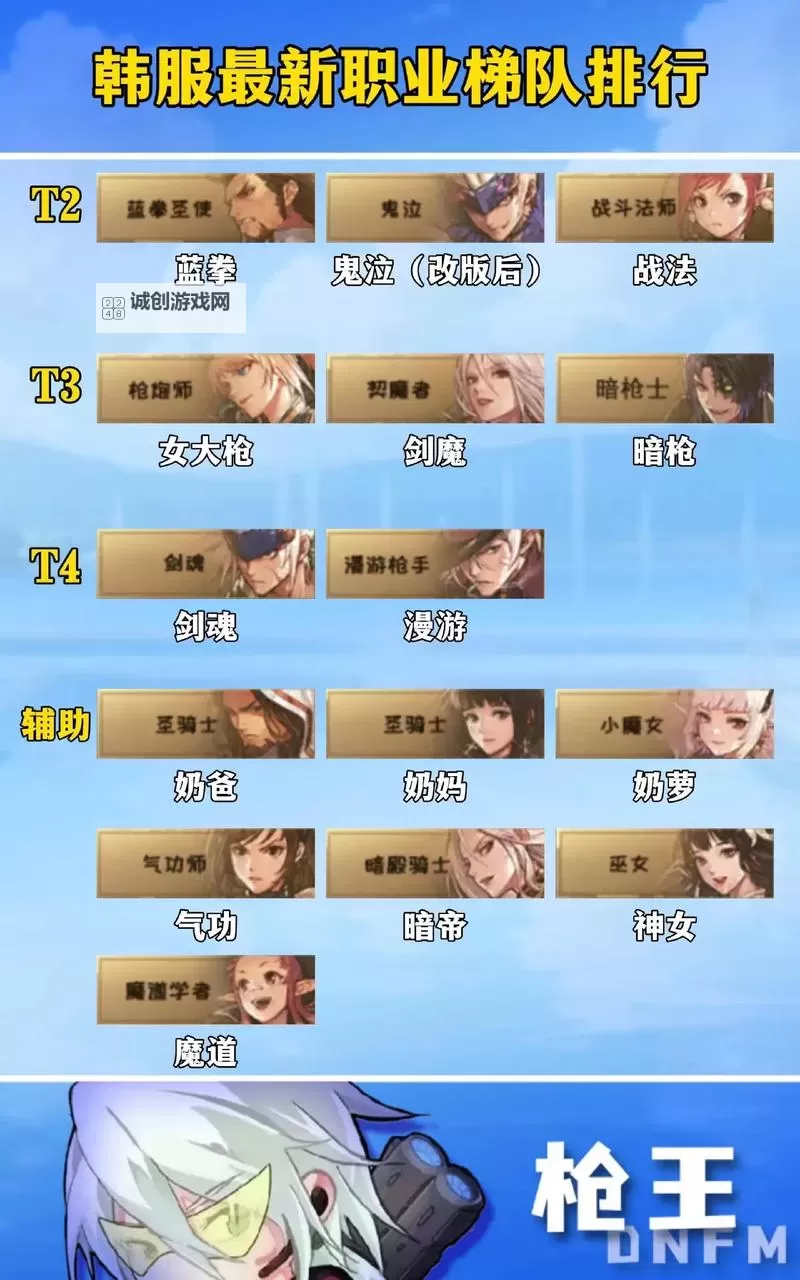 DNF手游韩服马杰洛NPC全面解析与攻略指南图2