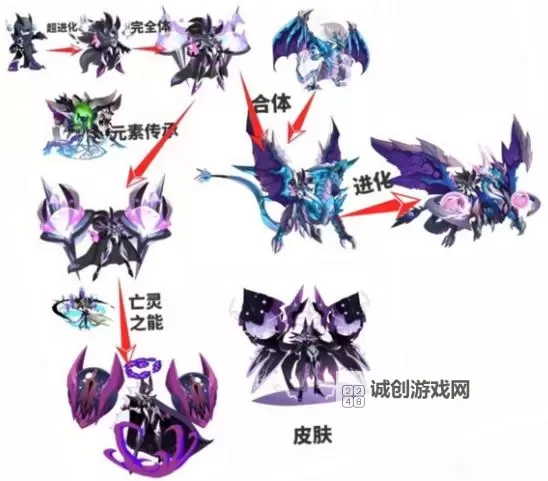 赛尔号各系精灵王图鉴:全面揭秘不同系精灵王的属性与特性图1