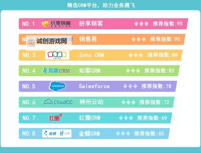 探索企业增长利器——永久免费crm助力你的业务腾飞图1