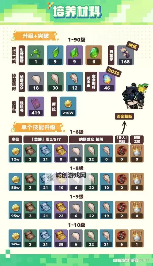 深入揭秘:谱尼玩法解析与实战技巧全攻略图1