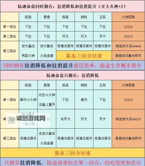 卡79法火相性怎么加点:详细指南与推荐方案图1