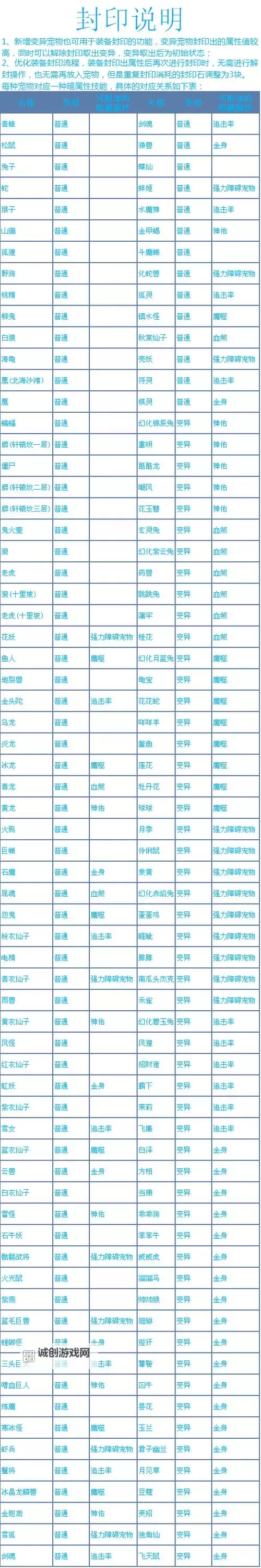 问道金系玩法最强攻略:全面解析最强战术与升级技巧图1