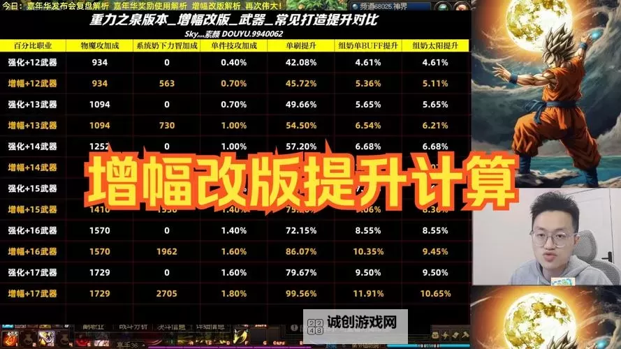 召唤要强化还是增幅:提升召唤系统的最佳策略解析图1