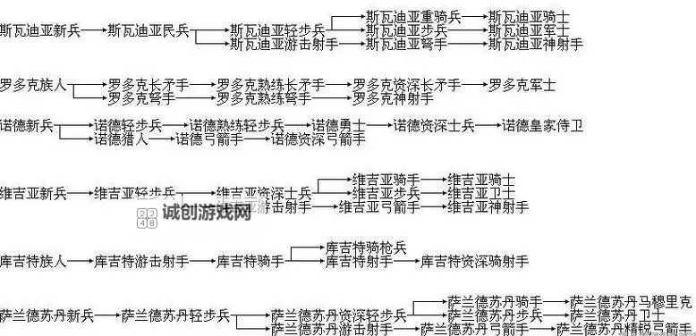 骑砍战团怎么做牛的任务攻略详解图1