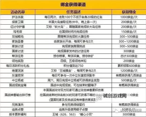 御龙在天怀旧服移星技巧详解与实用指南图1