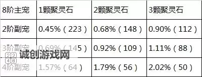 问道5阶坐骑怎么5+1:详细提升方法全攻略图2