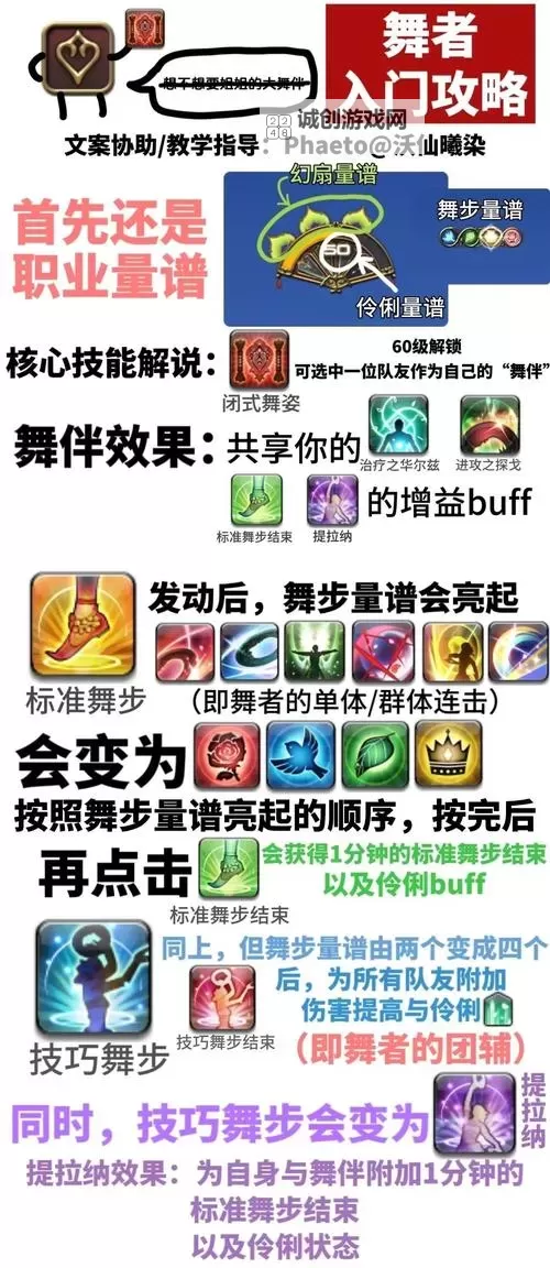 炫舞星级舞团怎么开启？详细步骤指南助你轻松入门图2