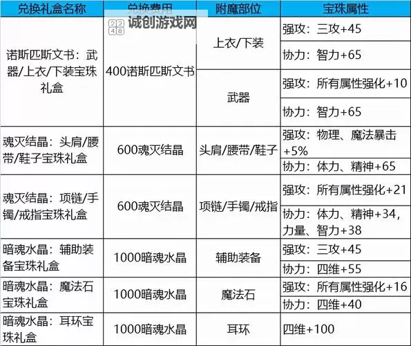 DNF锻造的条件详解:提升装备品质的关键要素图2