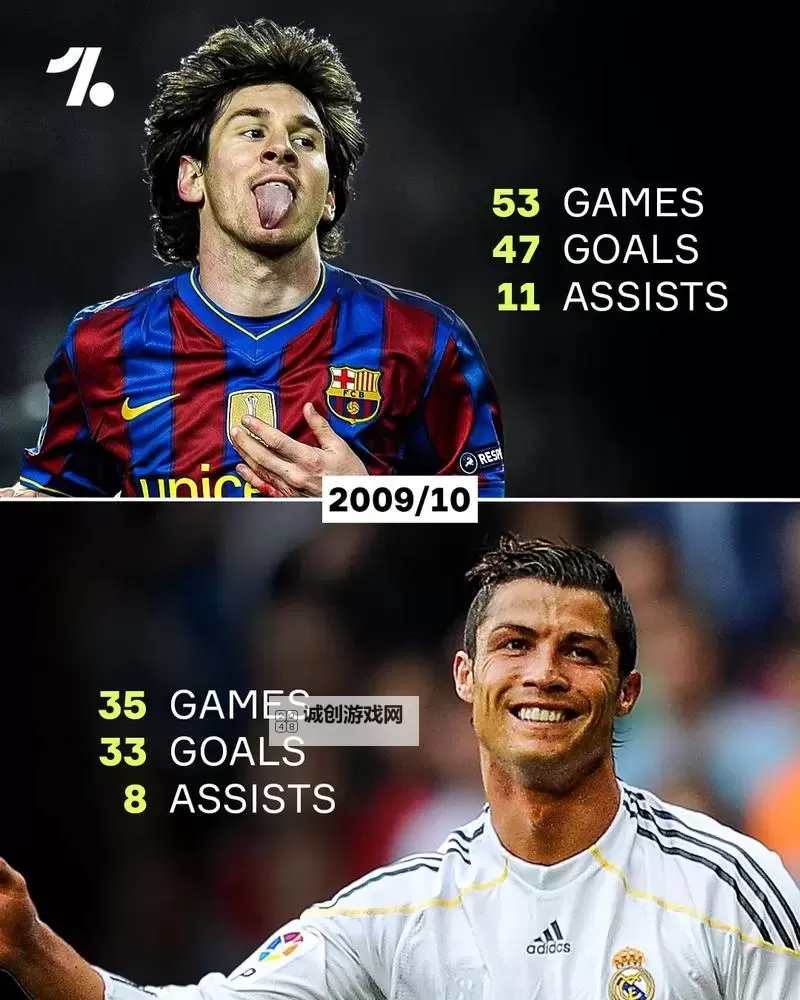 梅西和C罗的年龄差距：足球天王的岁月印记图1