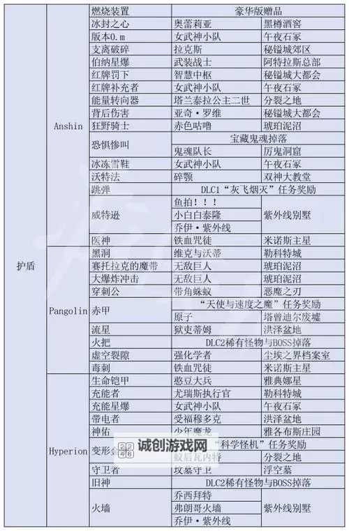 传奇3装备掉落大全：全面攻略及稀有装备汇总图1