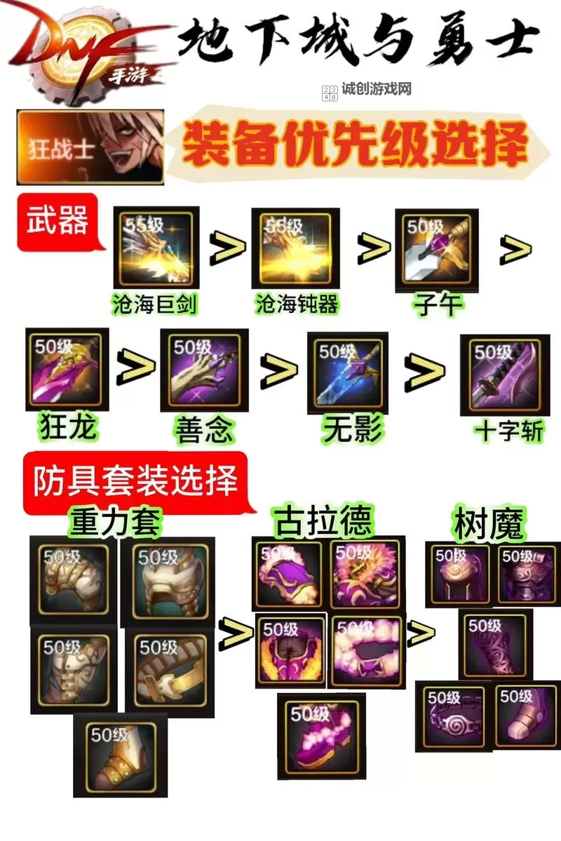 《DNF最多锻造多少?揭秘装备强化的极限与技巧》图2