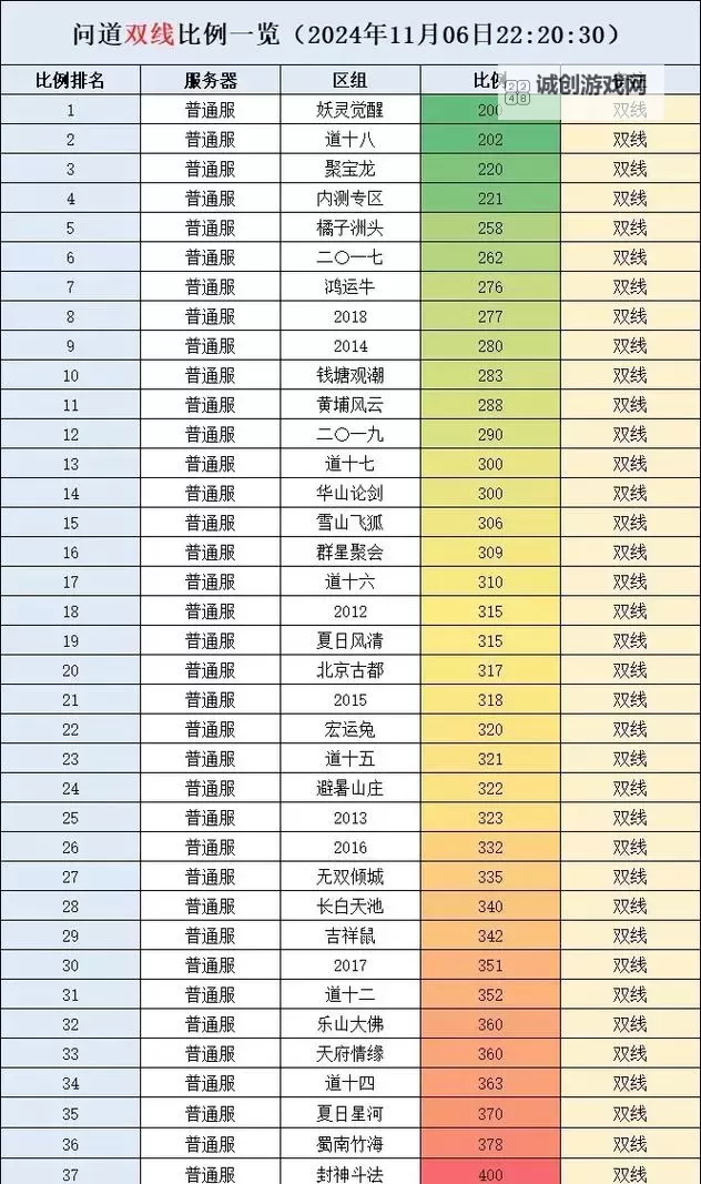 问道新区2020开服时间表一览:最新开服安排与时间预测图1