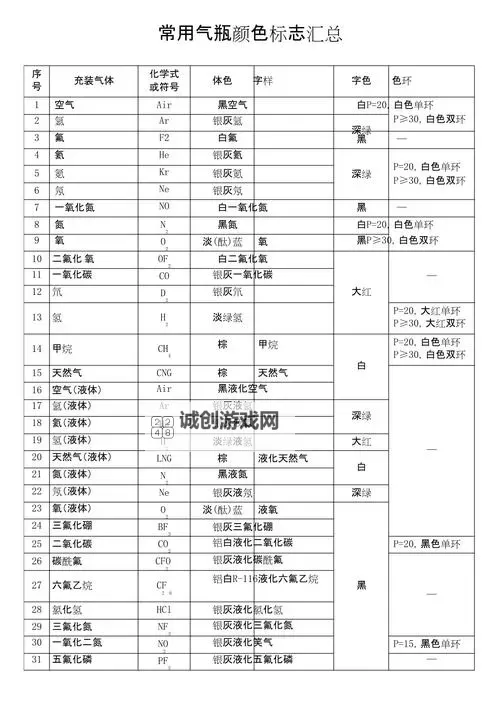 气瓶颜色国家标准解析:安全标识与应用指南图1