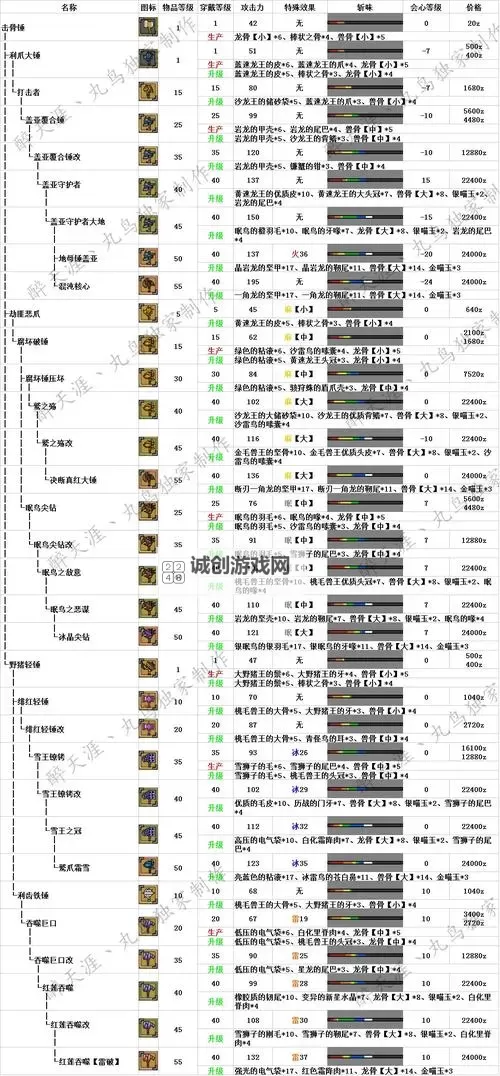 qq炫舞手游舞艺特训升级攻略全解析图2