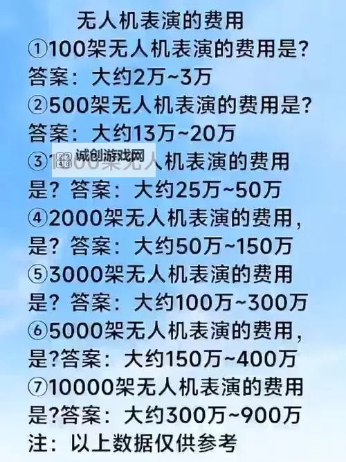 无人机表演收费标准完整版:价格解析与影响因素图1