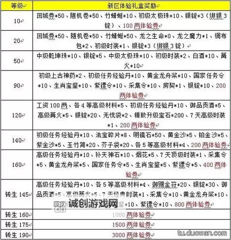 征途2的自然系召唤属性加啥:提升召唤效果的最佳方案图1