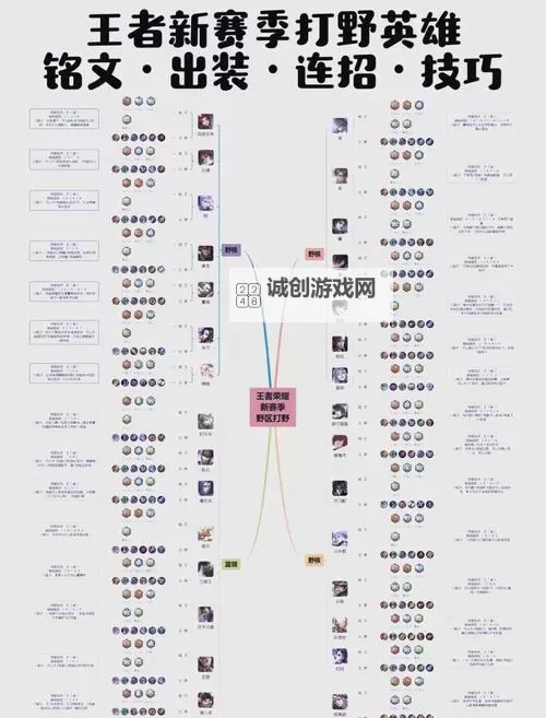 赵信怎么玩才能秒人:最全操作技巧指南图1