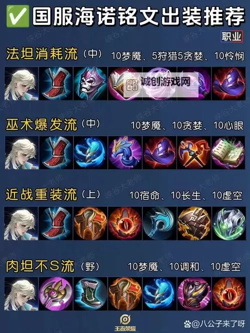 2022年诺克萨斯之手出装攻略全指南图1