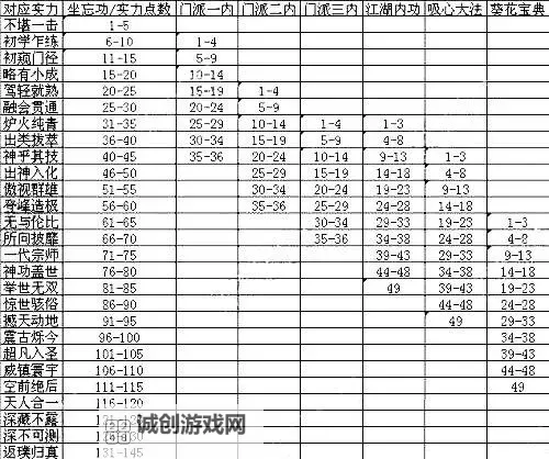 九阴真经内功实力表全方位解析与排名指南图2
