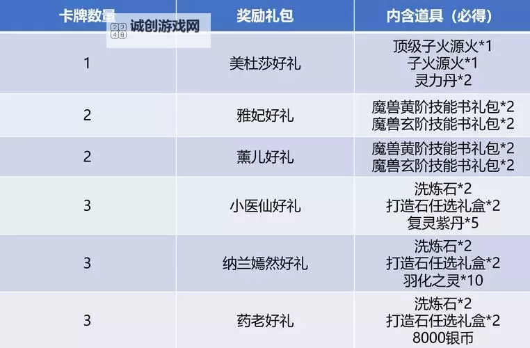 问道新区2020开服时间表一览:最新开服安排与时间预测图2