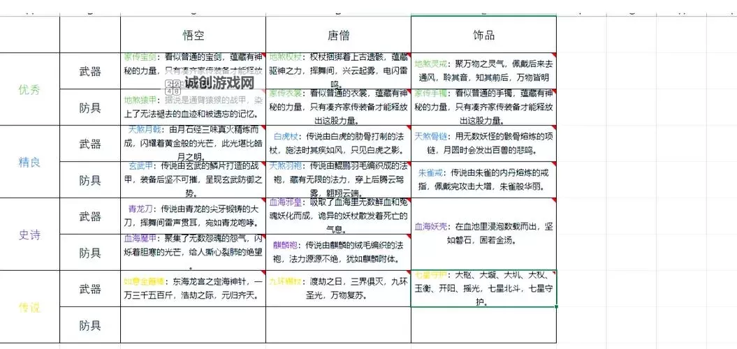 《造梦西游三孙悟空武器大全:助你轻松击败妖魔的极品装备指南》图1