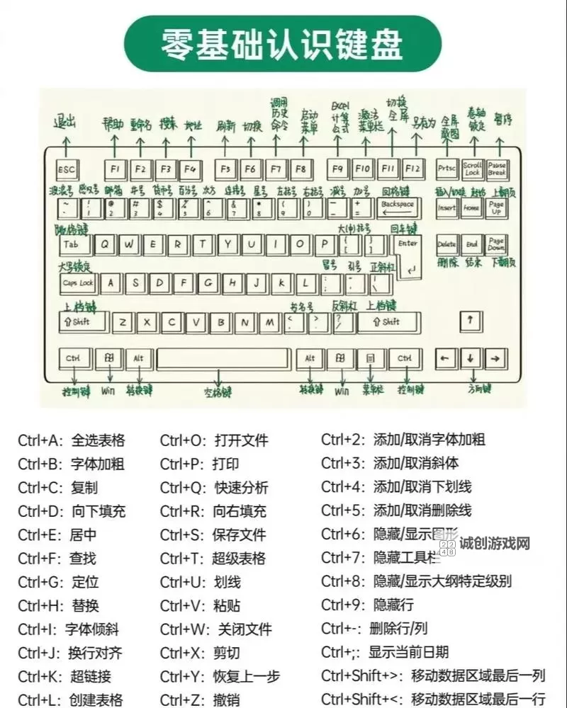 完整的2k14键盘按键设置对照表指南与操作技巧图1