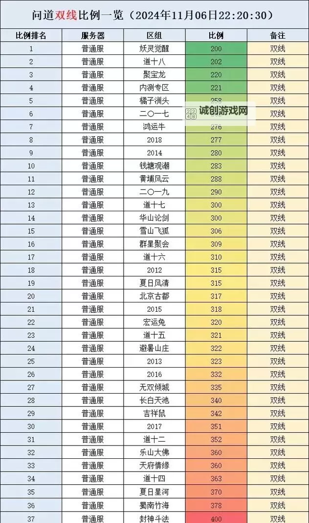 如何提升问道200万亲密与500万亲密的关系技巧分析图2