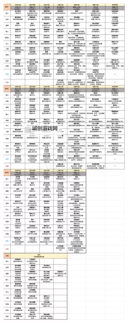 怎么进化带有异界气息的装备:详细指南与技巧攻略图2