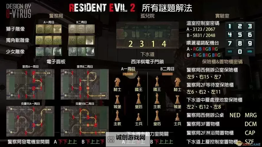 生化危机2重制版安卓汉化版下载攻略与评测图1