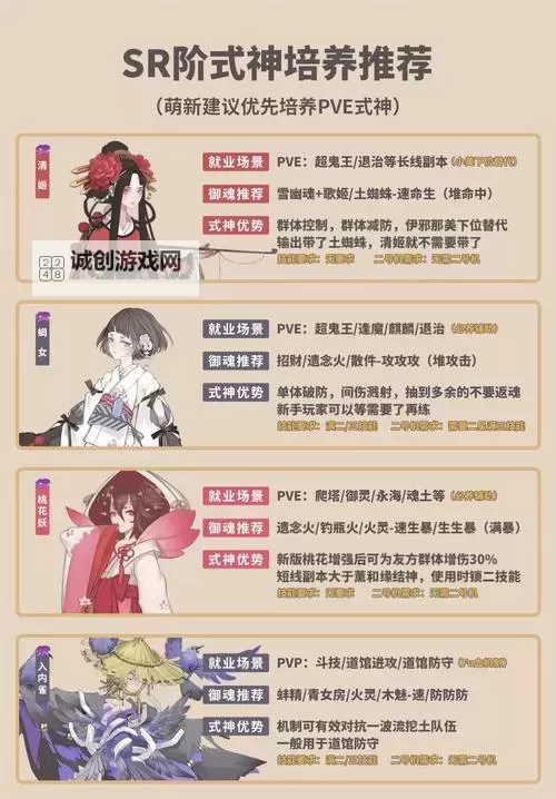 征途阴阳师完美加点技能图文详解：打造最强阴阳师指南图1