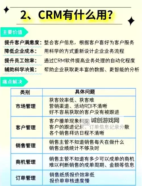 打造企业核心竞争力:全面解析永久免费crm的优势与应用图2